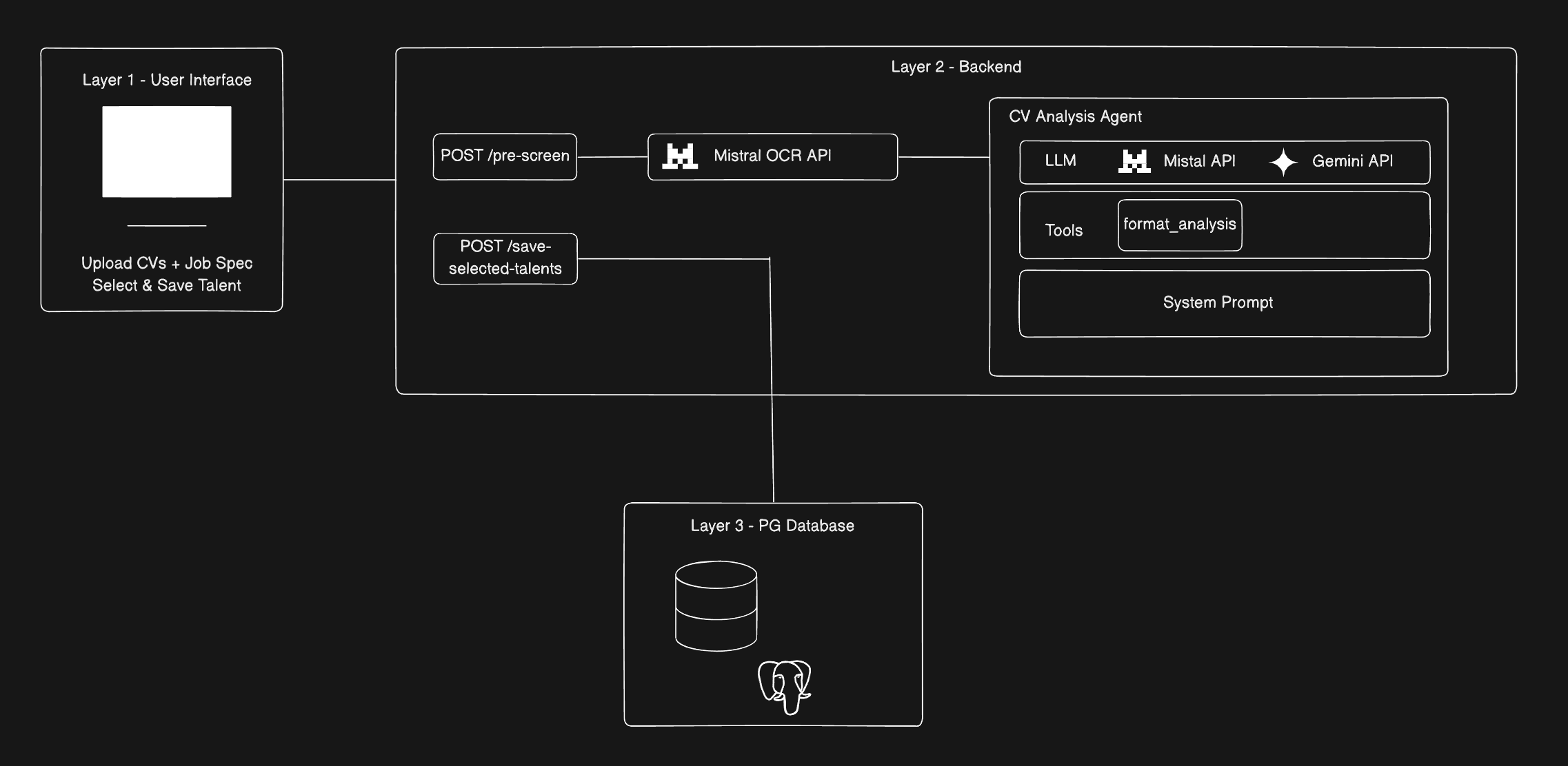 Architecture Diagram